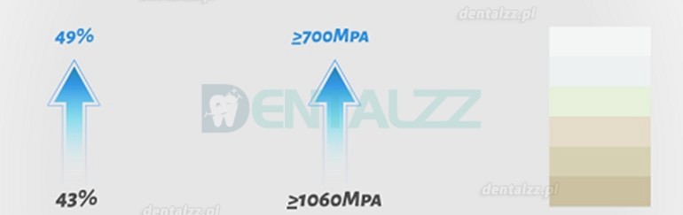 1 szt. Blok ceramiczny 3D ProMax z tlenku cyrkonu laboratorium dentystyczne CAD/CAM